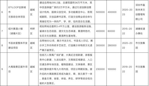 绍兴57个旅游重点 项目开工 ,总投资 1017000亿元34;  迈向整体世界