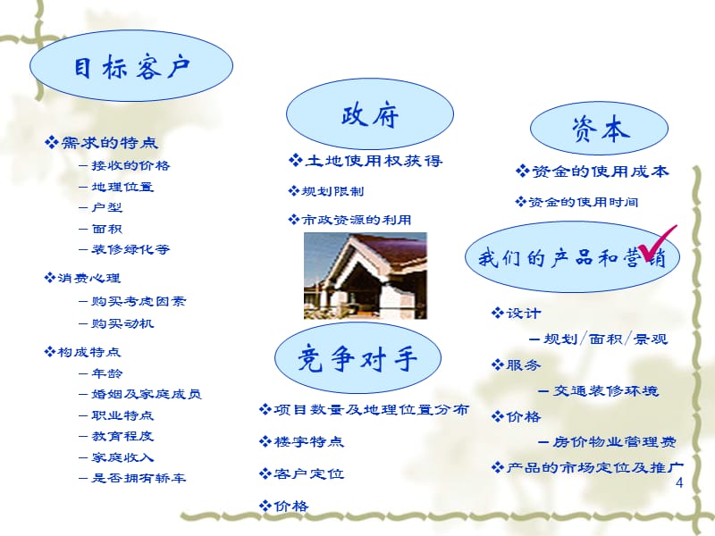 房地产开发与旅游开发项目策划 理念、流程与融合策略