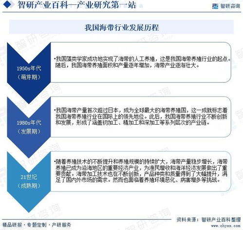 产业百科 海带产业发展环境及趋势预测与旅游开发项目策划咨询