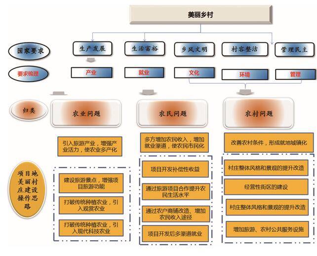 海南兴隆咖啡风情小镇旅游开发项目策划咨询