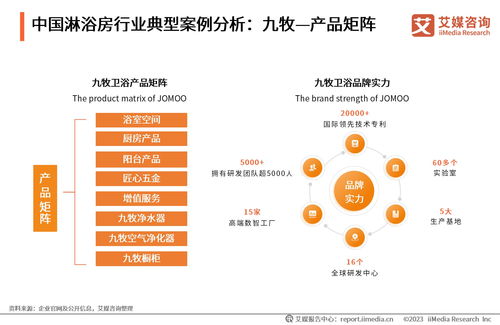 2023年全球及中国淋浴房行业洞察与旅游开发项目策划咨询融合新思路